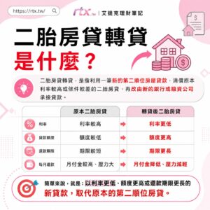 二胎房貸轉貸是什麼