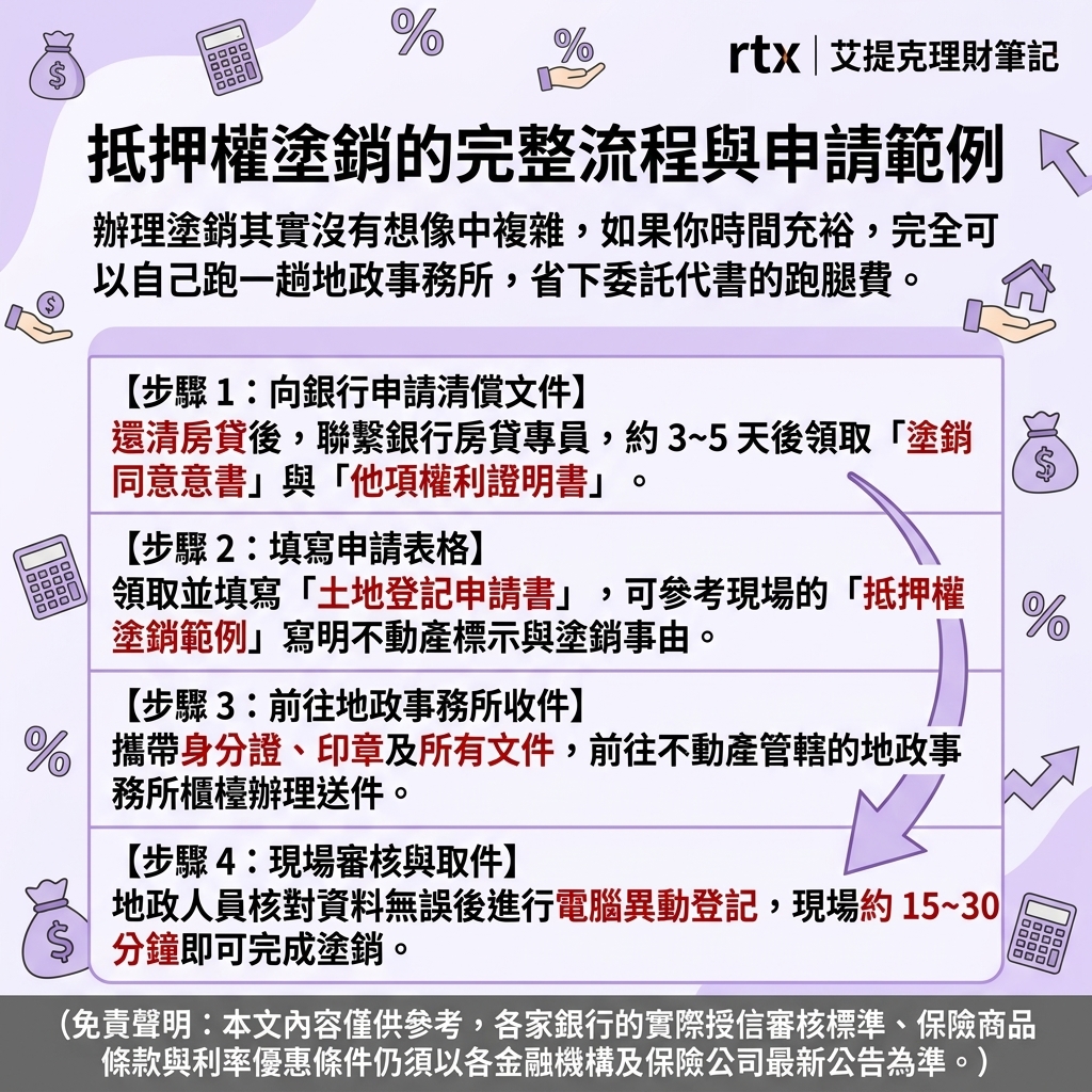抵押權塗銷的完整流程與申請範例